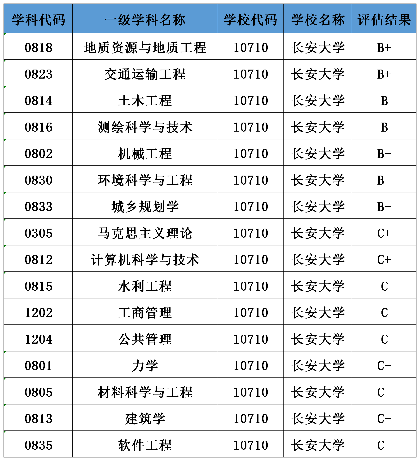 長安大學校訓挑大學