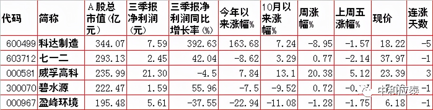 周一A股重要投资信息