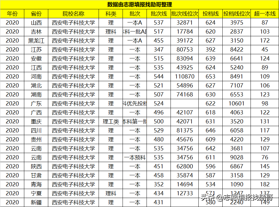 西部“很热门”的一所大学，实力强，毕业生受到华为的“青睐”
