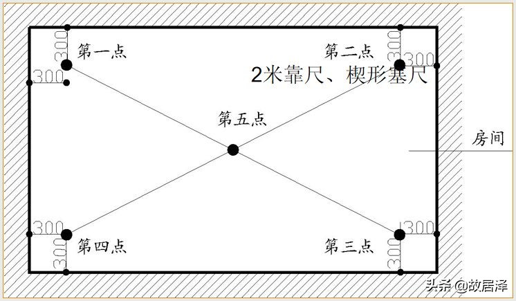 全套实测实量操作手册，主体/砌筑/装饰装修真全面