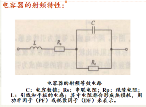 浅谈电容器及其应用
