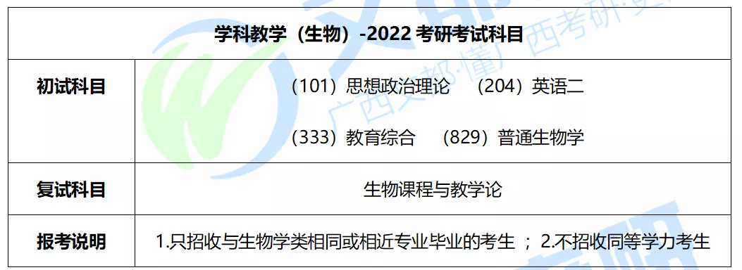 广西师大学科教学（生物）2022考研考试内容及往年复试调剂分析