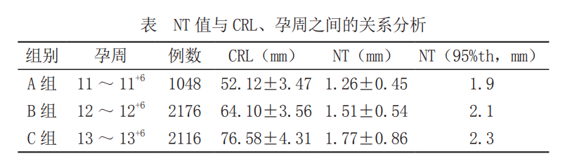 NT检查结果和空腹无关，而和这4个因素有关，孕妈早知道就没白做