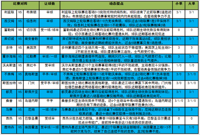 柏林联观看升级纪录片提升士气(「新浪」21007期大势：莱斯特城坐和望赢)