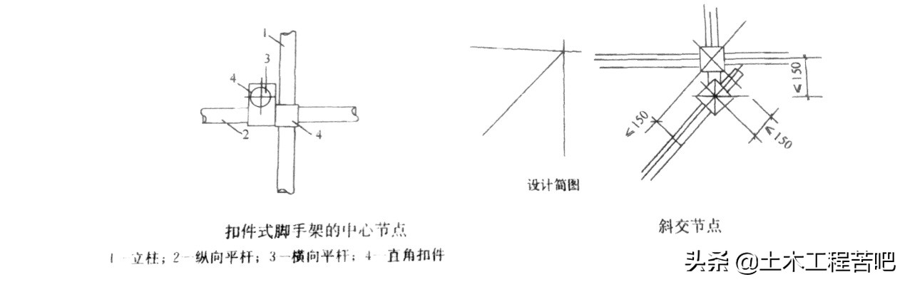 满堂脚手架和满堂支撑架的区别你知道吗