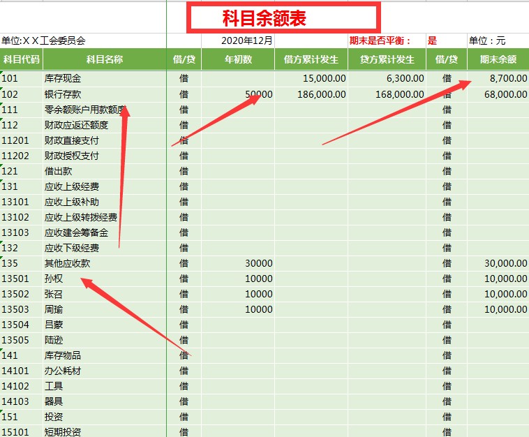 老板花8570买的工会会计账务处理系统，竟抵不过阿里财务编制系统