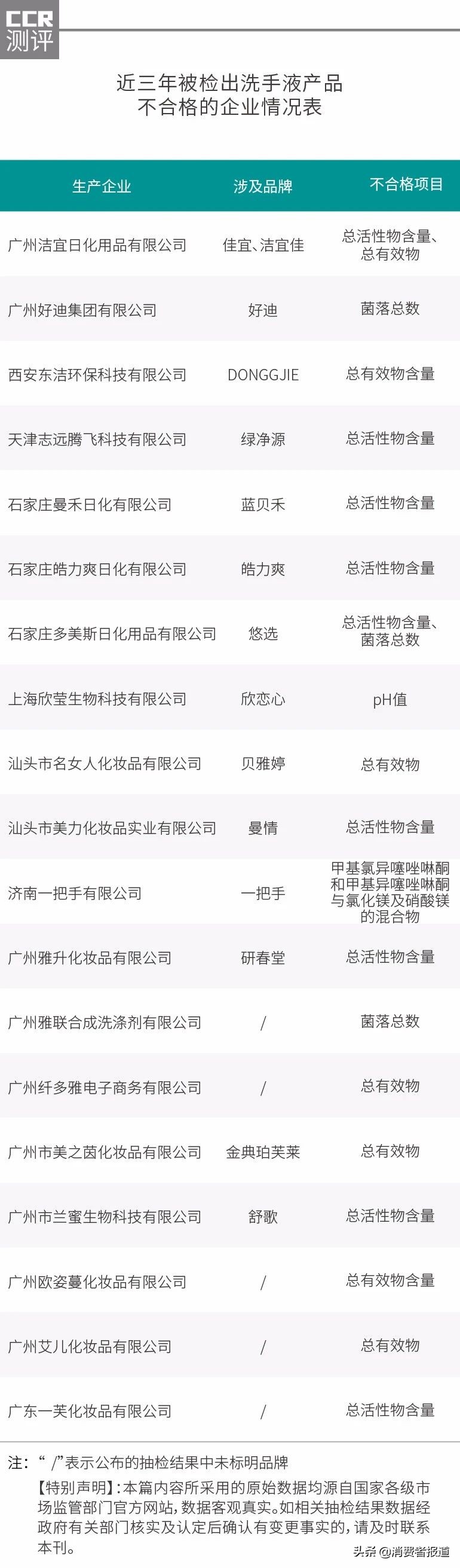 消之宝