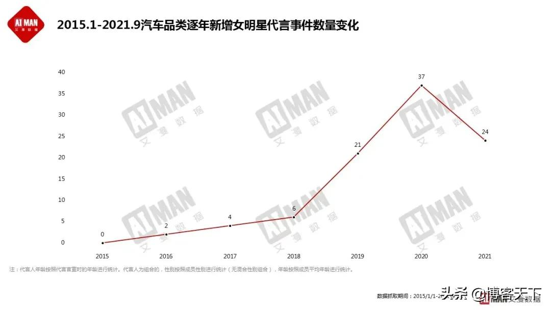 杨笠“翻车”背后,汽车品牌为什么热衷于女性营销?