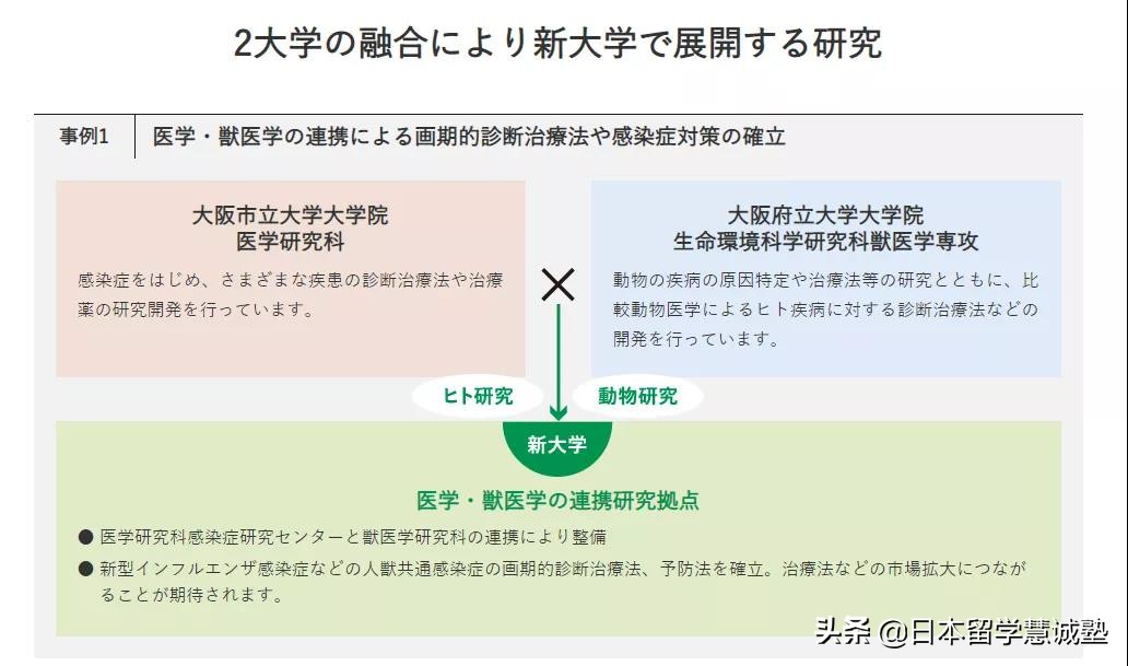 日本留学名校介绍：大阪公立大学