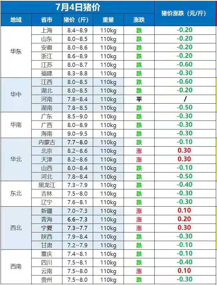 寿光晨鸣医院招聘（预警升级）