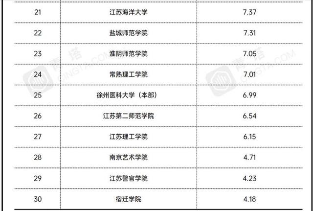 2021江苏省地方高校经费预算排名：13所大学超十亿，苏州大学第一