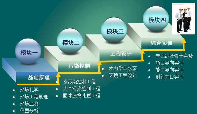 专业解读丨环境工程：改变世界的专业