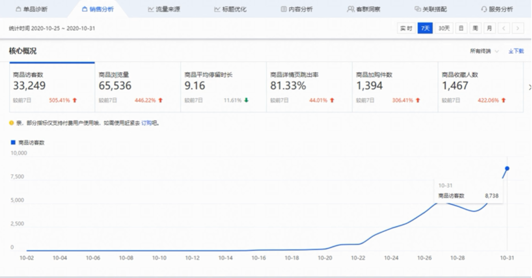 什么是爆款产品 如何打造爆款，学会这三招快速选择潜力爆款？