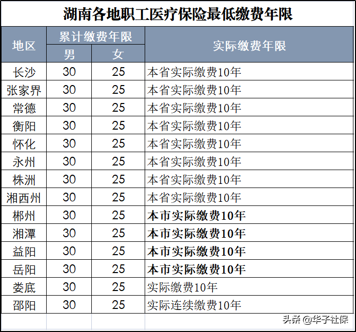 湖南农村合作医疗,湖南农村合作医疗网上缴费怎么交