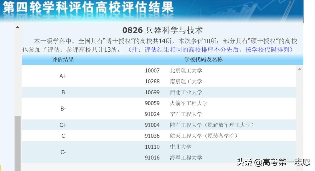 国防七子之西北工业大学：哪些学科看似一般，实际上很牛？