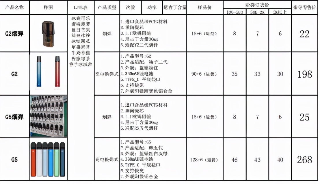 你抽的电子烟，让这个湖南老板身家640亿