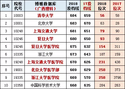 广西高考2017理综（广西高考2017年人数）