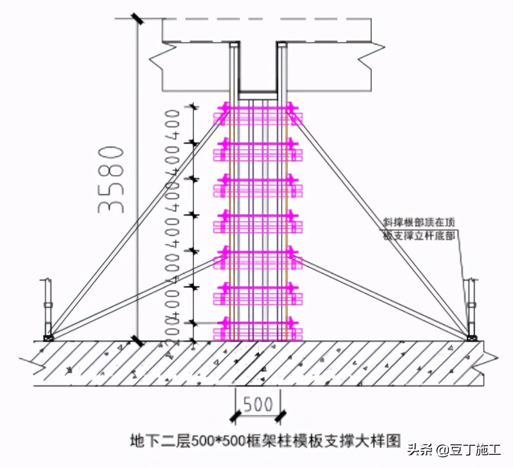 建筑精细化配模丨如果你们工人学会了这样配模，利润会增长不少的