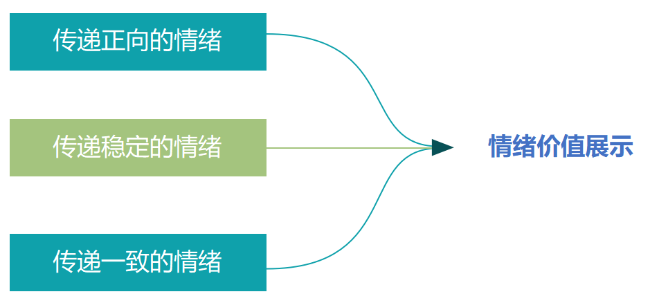 如何修复情感？5个高效率“技巧”，让男人迅速回到你身边