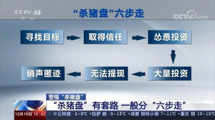 年底了，Soul APP竟成“杀猪盘”骗子冲业绩最大敌人？