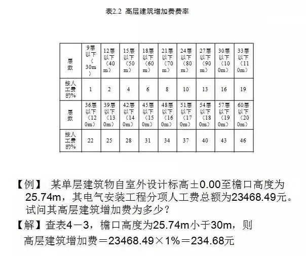 电气工程造价知识整理