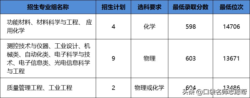 这6所高校拥有全国