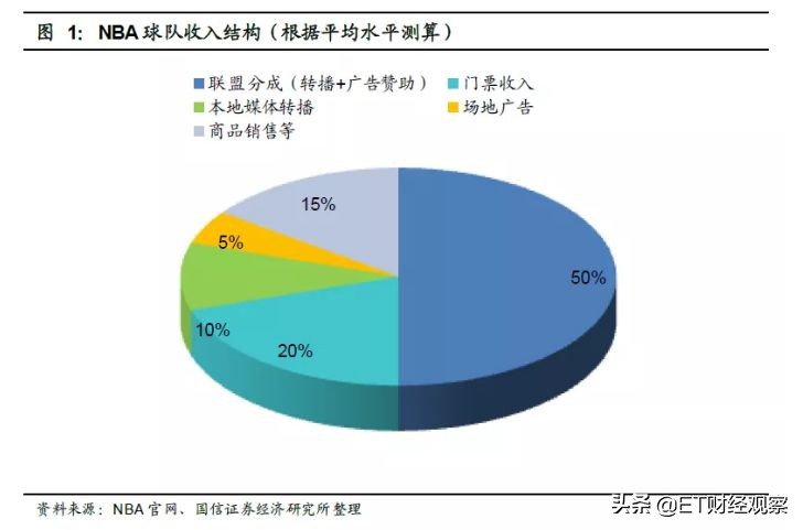 探路者和cba哪个好(CBA还需要多少涨停，才能追上NBA？)