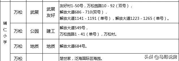 武汉江岸区中学对口小学(汉口正宗学区房购房指南，名小 公办名初双学区)