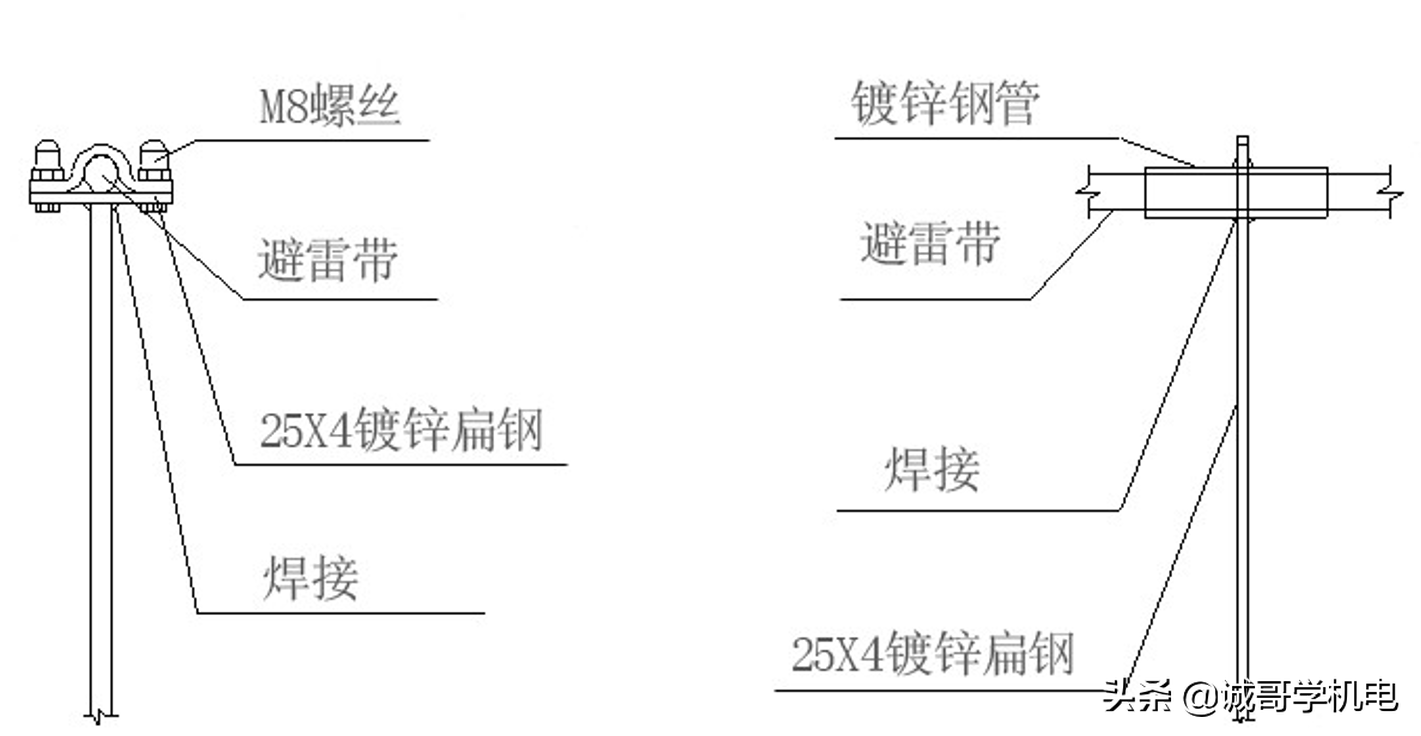 美观的屋顶避雷带，屋顶避雷带安装工艺分享