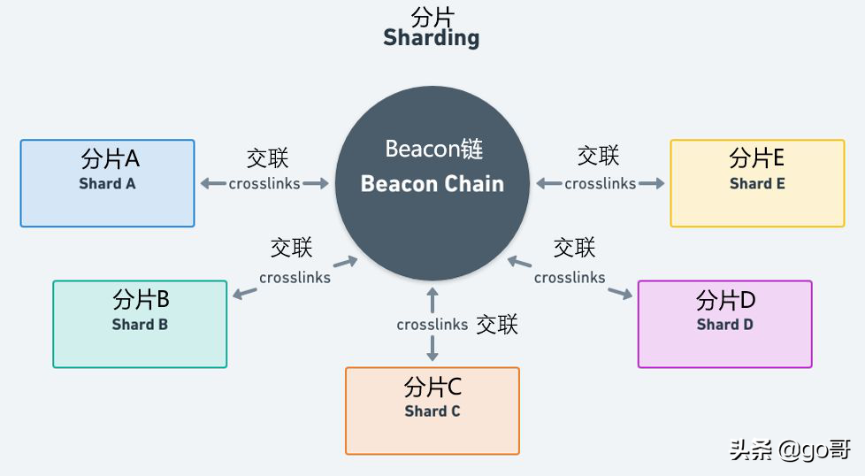 区块链3.0，最有潜力的五大公链测评