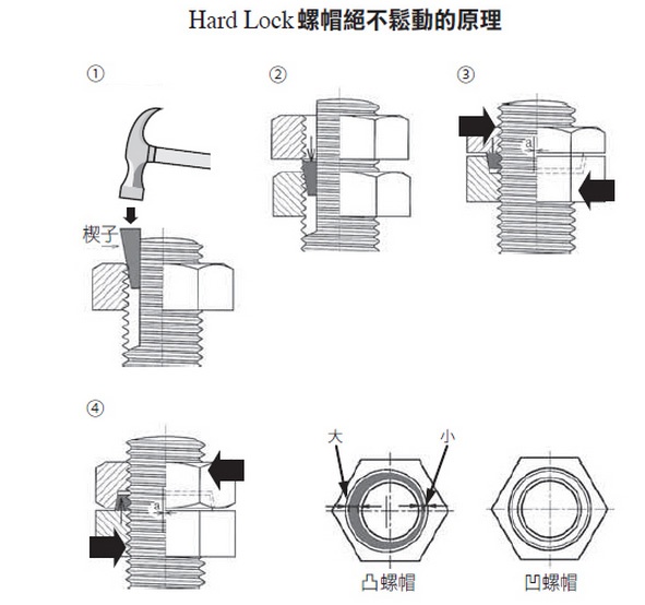 淘钉钉-什么，中国高铁所用的螺母需要靠进口？