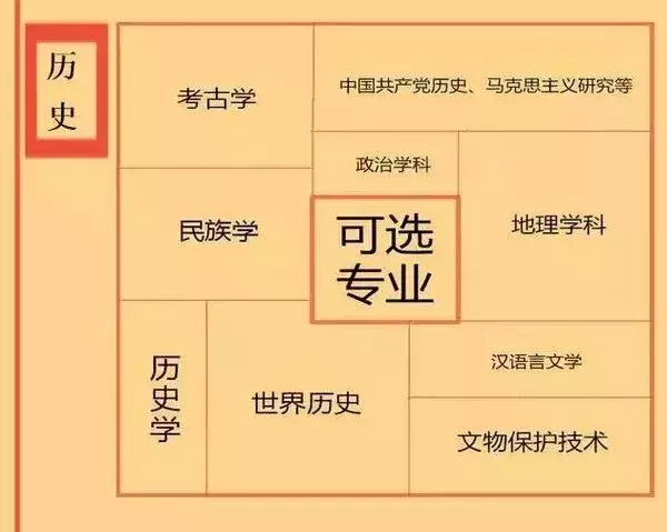 广东新高考，12种选科组合怎么配？《家长学堂》专家团带来“选科攻略”→