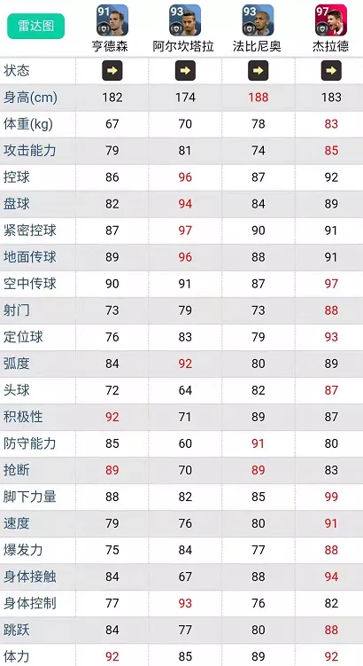 实况足球什么队克制巴西(实况足球｜超级核武器 攻击组 天梯超强队套推荐)