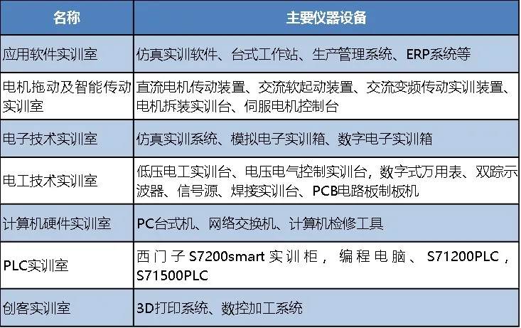 专业解读 | 人工智能技术服务