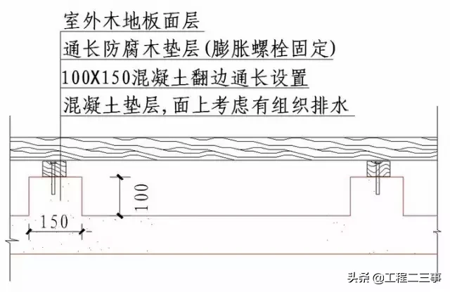 绿城实践多年的“施工节点”做法讲解，值得借鉴！（续）