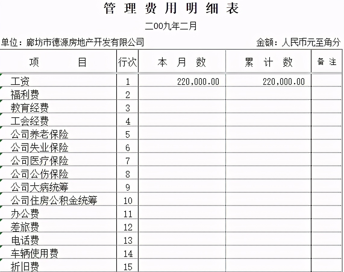 如何做财务表格？老会计教你轻松编制！(附全套财务表格模板)