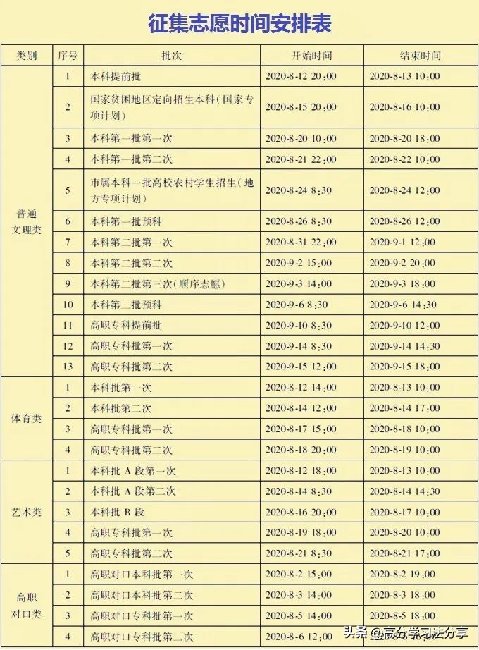 高考录取期间，如何判断自己是否被录取？这些方法要了解