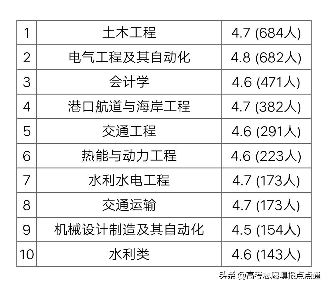 长沙理工大学优势专业分析及2019、2018、2017年各省录取分数线