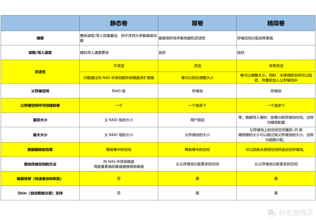抄作業(yè)丨NAS怎么選，雙十一值得剁手的 20 款機(jī)型整理