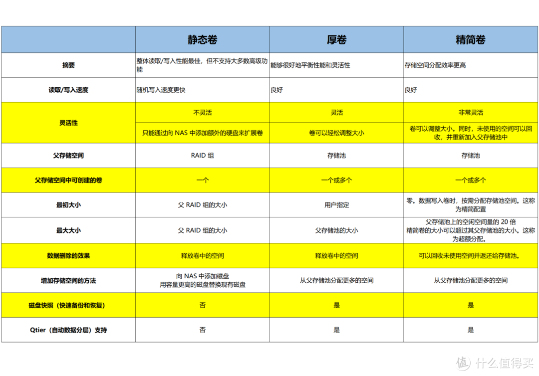 nba2k21为什么丢帧(抄作业丨NAS怎么选，双十一值得剁手的 20 款机型整理)