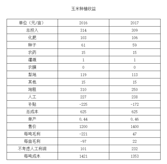 「金山漫步」玉米期货基本面分析入门课程