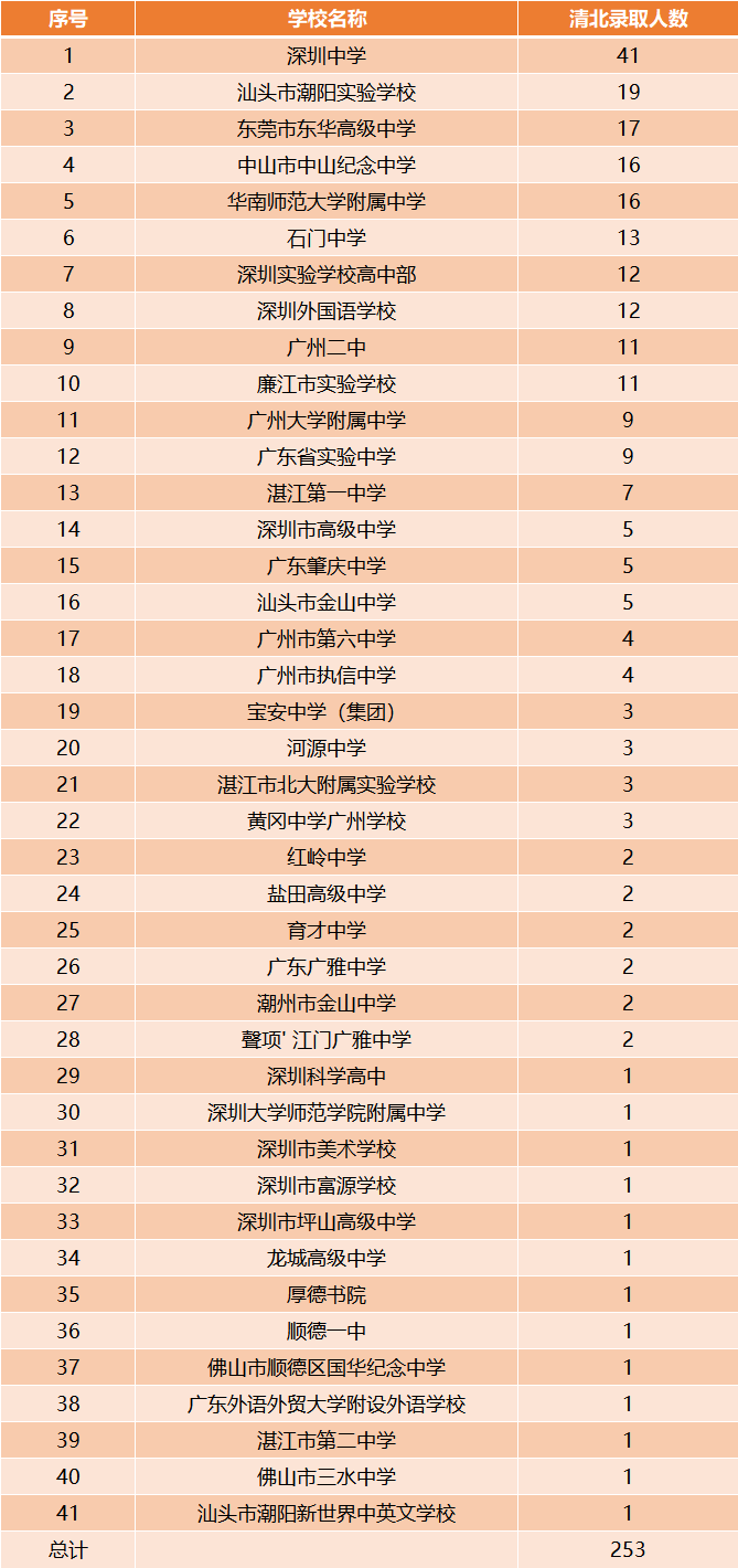 廣州中專技校學校_廣州中專的學校_廣州中專學校