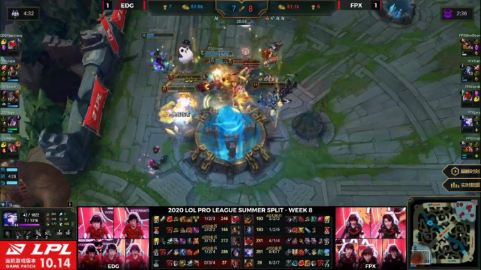 fpx打edg第2场（FPX2：1击败EDG，厂长生日BUFF未奏效，小凤凰进入前八）