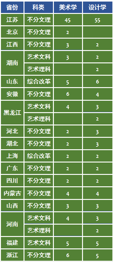 刘芳美术245分预估文化520分，能被南京师范大学录取吗？