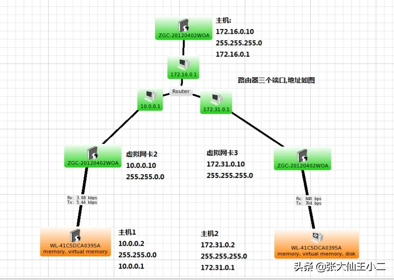 疫情期间宅家一台电脑如何做计算机网络实验