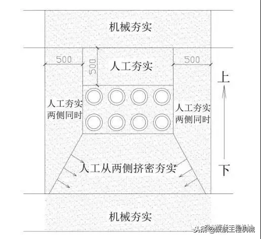 地基、基础这样精细化施工，哪个监理敢讹你？