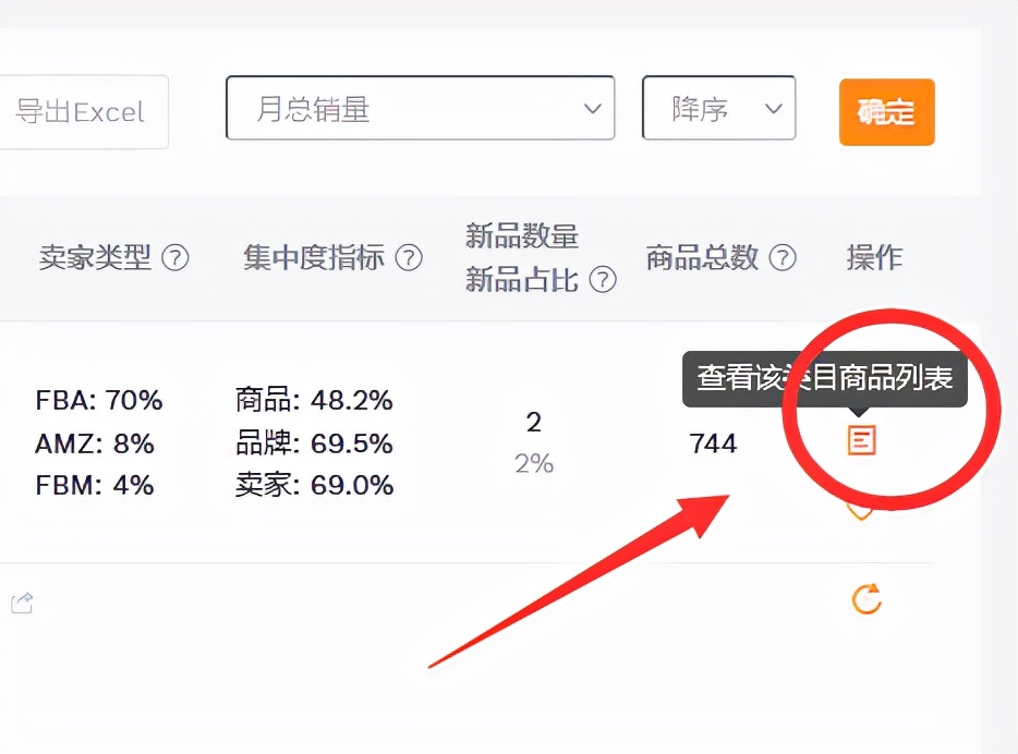 亚马逊推广新产品成功的关键：引流和转化