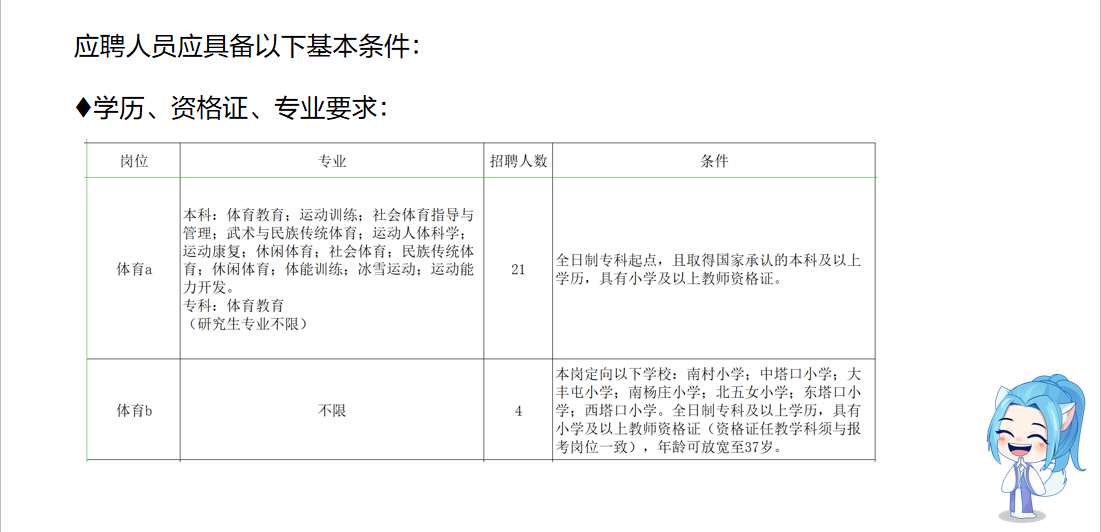 招231人！石家庄长安区教师招聘正在报名中！我的专业能报吗