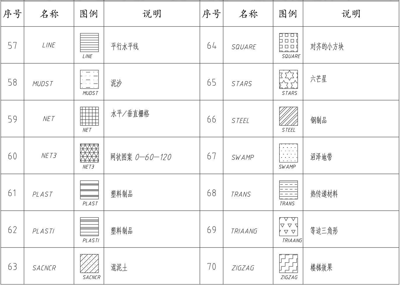 CAD填充图案中英文名及图例称对照表（强烈建议收藏）