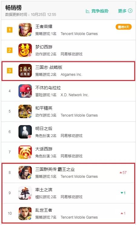 三国志SLG手游排行榜：热门策略游戏TOP榜单